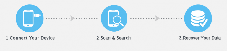 Android_Data_Recovery-768x173