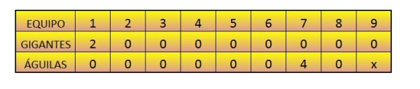 pizarra-juego-inicial-de-las-aguilas