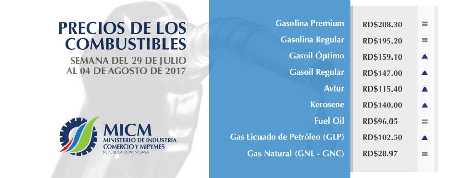 Congelan gasolinas, otros combustibles suben de precio